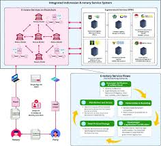Protocolo Notarial Conservación y Acceso Legal en España