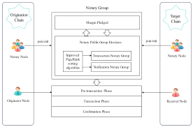 Protocolo Notarial Gestión